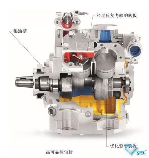 中央空調(diào)螺桿壓縮機維修常見故障的方法