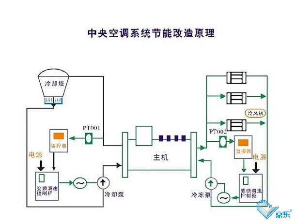 收費(fèi)指定節(jié)能方案免費(fèi)指導(dǎo)