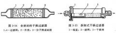 判斷干燥過(guò)濾器“臟堵”和排除故障的方法