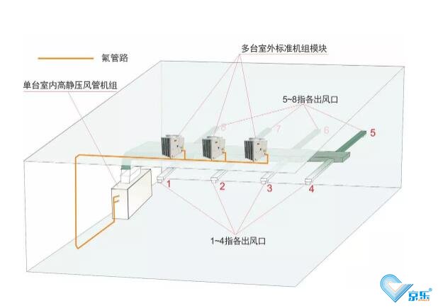 中央空調(diào)節(jié)能應該怎么做