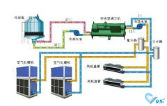 中央空調(diào)風(fēng)機(jī)盤管清洗辦法步驟詳解