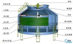 西安冷卻塔清洗具體流程細節(jié)參方案 