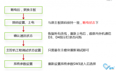 中央空調(diào)多聯(lián)機維修主板正確操作方法